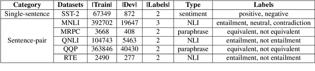 Figure 2 for Leveraging Self-Attention for Input-Dependent Soft Prompting in LLMs