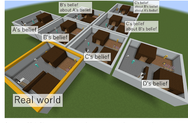 Figure 1 for BeliefNest: A Joint Action Simulator for Embodied Agents with Theory of Mind