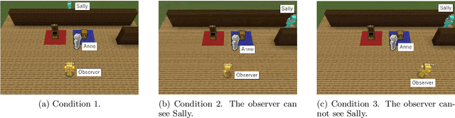 Figure 3 for BeliefNest: A Joint Action Simulator for Embodied Agents with Theory of Mind