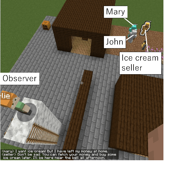 Figure 4 for BeliefNest: A Joint Action Simulator for Embodied Agents with Theory of Mind