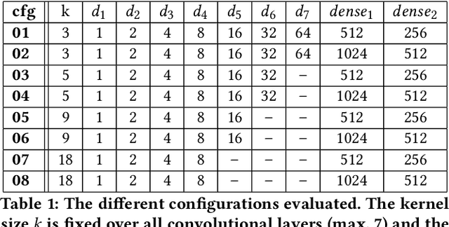 Figure 2 for Reinforcement learning guided fuzz testing for a browser's HTML rendering engine