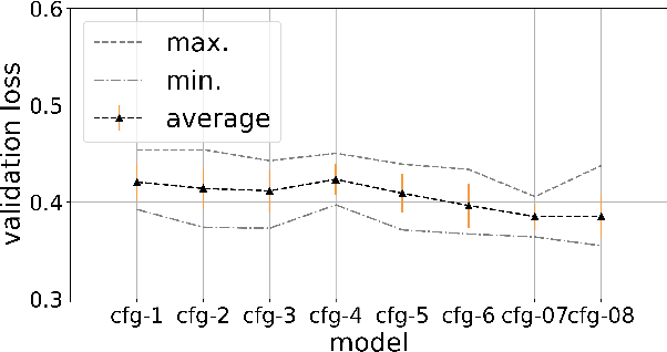 Figure 4 for Reinforcement learning guided fuzz testing for a browser's HTML rendering engine