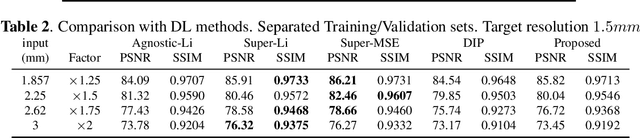 Figure 3 for TV-based Deep 3D Self Super-Resolution for fMRI