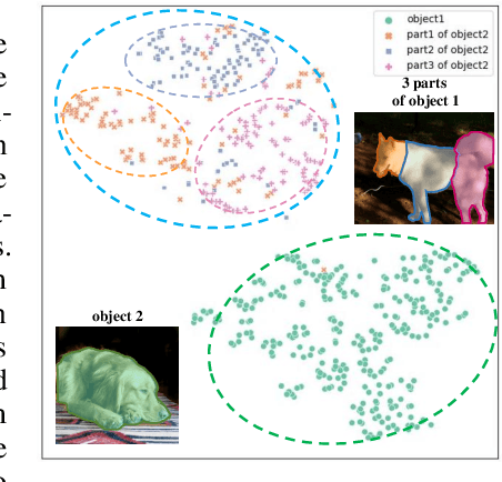 Figure 3 for Focus on Query: Adversarial Mining Transformer for Few-Shot Segmentation