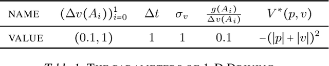 Figure 2 for Beware of Instantaneous Dependence in Reinforcement Learning