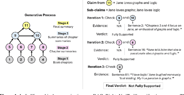 Figure 1 for VeriTrail: Closed-Domain Hallucination Detection with Traceability