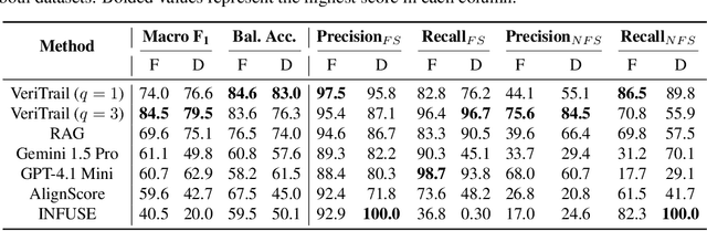 Figure 2 for VeriTrail: Closed-Domain Hallucination Detection with Traceability