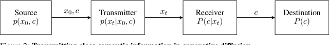 Figure 2 for Measuring Semantic Information Production in Generative Diffusion Models