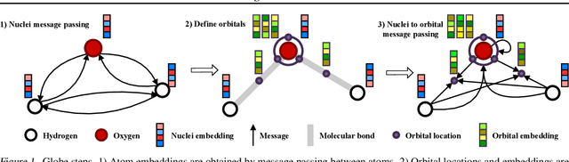 Figure 1 for Generalizing Neural Wave Functions