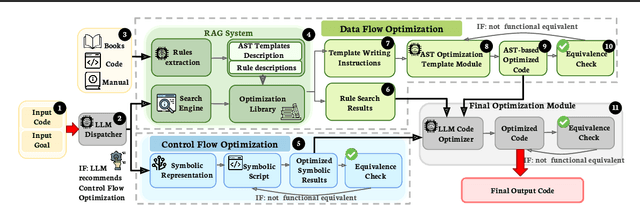 Figure 2 for SymRTLO: Enhancing RTL Code Optimization with LLMs and Neuron-Inspired Symbolic Reasoning