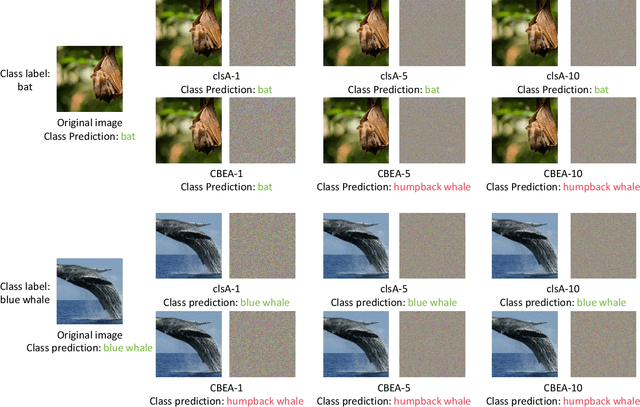 Figure 2 for Adversarial Robustness in Zero-Shot Learning:An Empirical Study on Class and Concept-Level Vulnerabilities