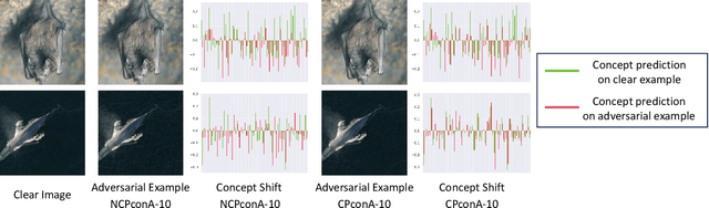 Figure 4 for Adversarial Robustness in Zero-Shot Learning:An Empirical Study on Class and Concept-Level Vulnerabilities