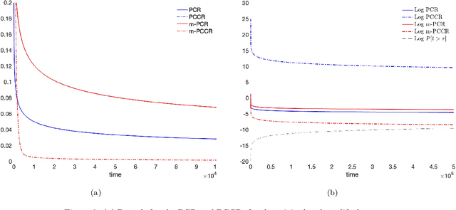 Figure 2 for Meta-Posterior Consistency for the Bayesian Inference of Metastable System