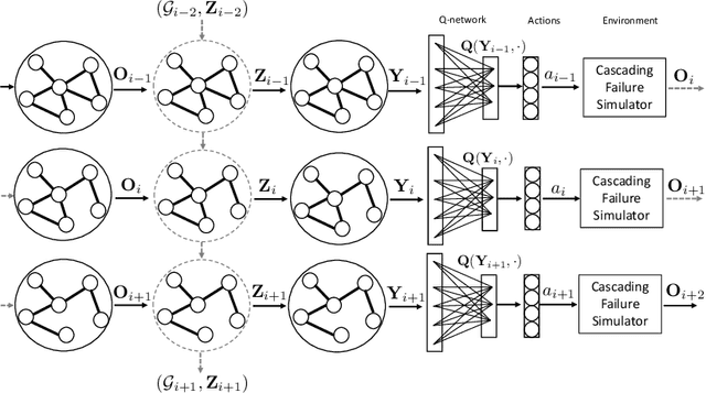 Figure 4 for Real-Time Risky Fault-Chain Search using Time-Varying Graph RNNs