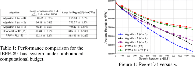 Figure 1 for Real-Time Risky Fault-Chain Search using Time-Varying Graph RNNs