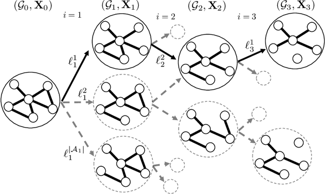 Figure 3 for Real-Time Risky Fault-Chain Search using Time-Varying Graph RNNs