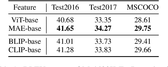 Figure 1 for Incorporating Probing Signals into Multimodal Machine Translation via Visual Question-Answering Pairs