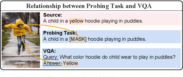 Figure 2 for Incorporating Probing Signals into Multimodal Machine Translation via Visual Question-Answering Pairs