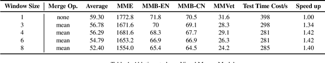 Figure 4 for MammothModa: Multi-Modal Large Language Model