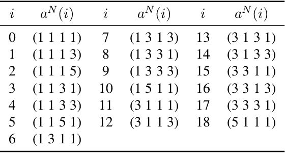 Figure 2 for Introducing RSESS: An Open Source Enumerative Sphere Shaping Implementation Coded in Rust