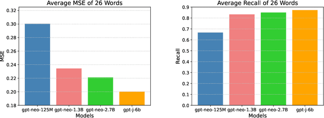 Figure 4 for GPT as a Monte Carlo Language Tree: A Probabilistic Perspective