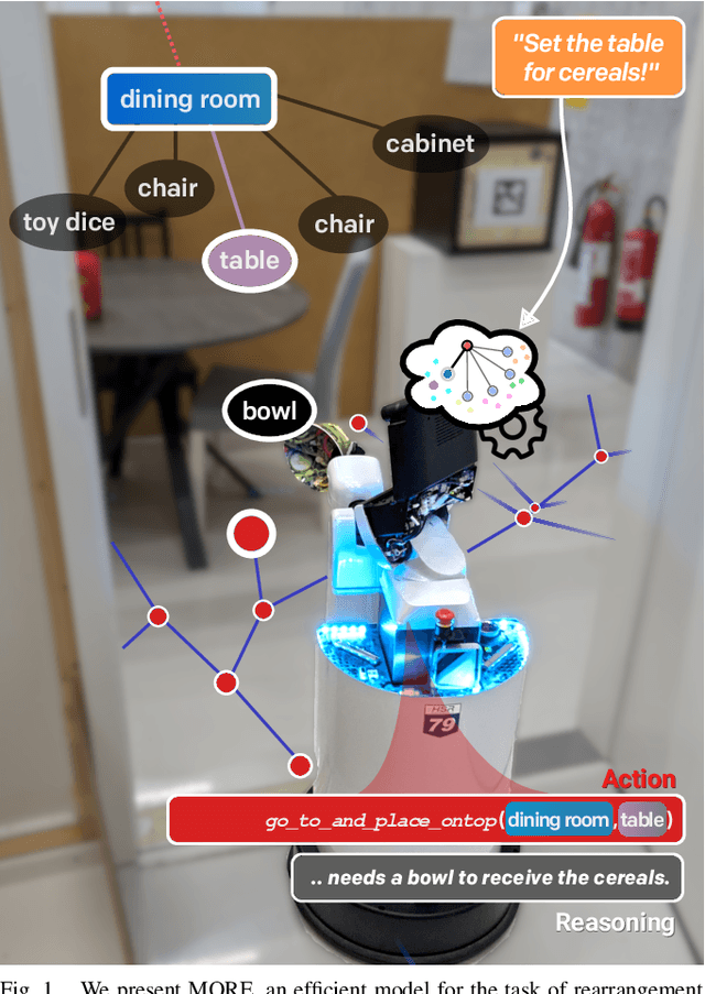 Figure 1 for MORE: Mobile Manipulation Rearrangement Through Grounded Language Reasoning