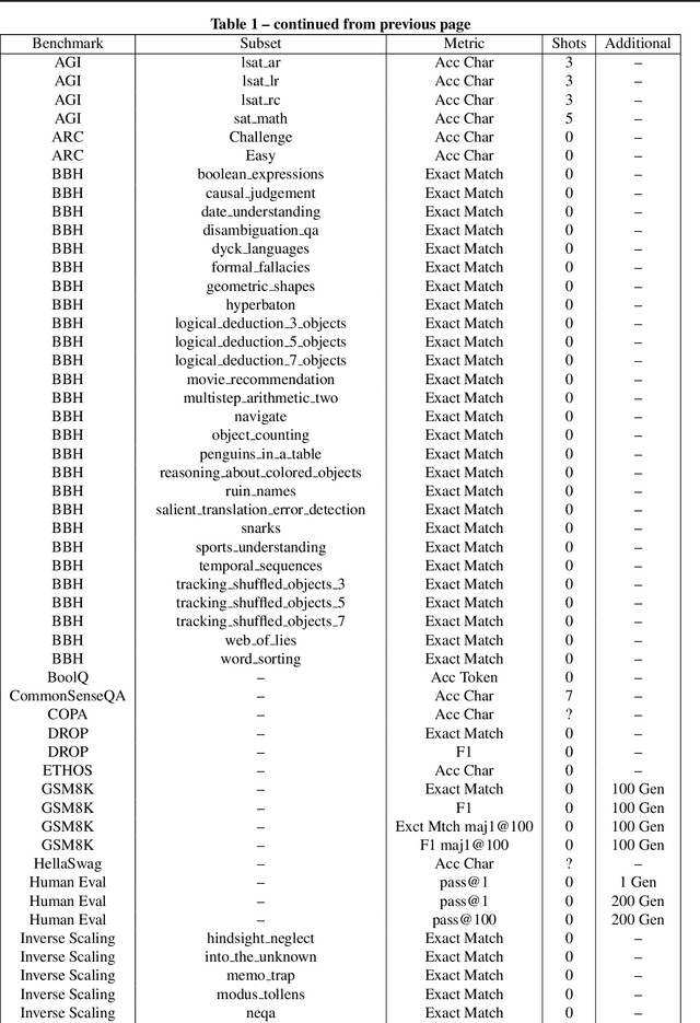Figure 2 for Correlating and Predicting Human Evaluations of Language Models from Natural Language Processing Benchmarks