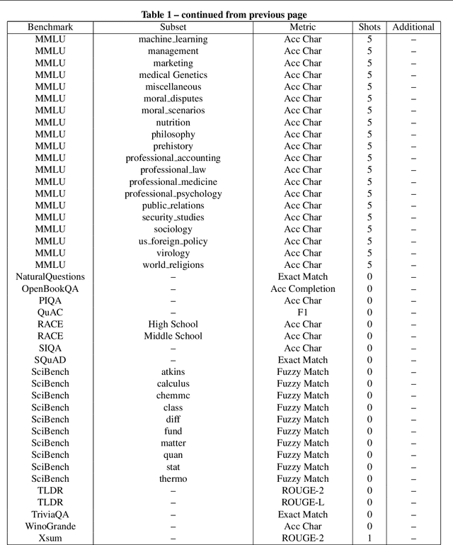 Figure 4 for Correlating and Predicting Human Evaluations of Language Models from Natural Language Processing Benchmarks