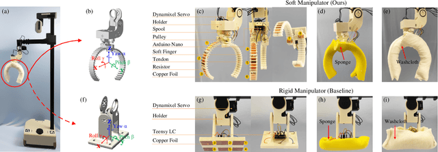 Figure 2 for SkinGrip: An Adaptive Soft Robotic Manipulator with Capacitive Sensing for Whole-Limb Bathing Assistance