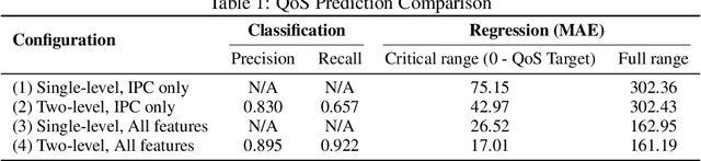 Figure 2 for PROMPT: Learning Dynamic Resource Allocation Policies for Edge-Network Applications
