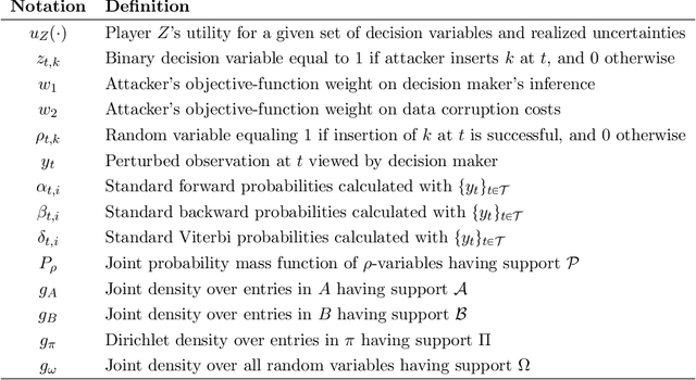 Figure 2 for Manipulating hidden-Markov-model inferences by corrupting batch data