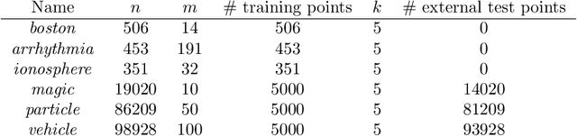 Figure 2 for Supervised Feature Compression based on Counterfactual Analysis