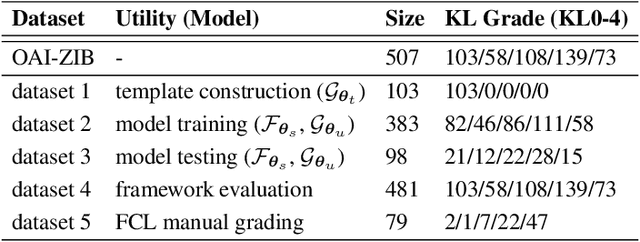 Figure 2 for CartiMorph: a framework for automated knee articular cartilage morphometrics