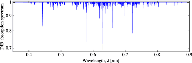 Figure 1 for Searching for Carriers of the Diffuse Interstellar Bands Across Disciplines, using Natural Language Processing