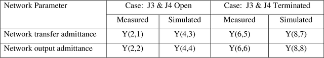Figure 2 for Introduction to Non-Invasive Current Estimation (NICE)