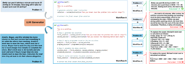 Figure 3 for ScoreFlow: Mastering LLM Agent Workflows via Score-based Preference Optimization