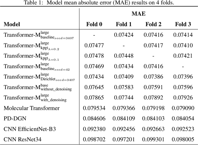 Figure 2 for Heterogenous Ensemble of Models for Molecular Property Prediction