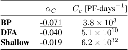 Figure 2 for Scaling Laws Beyond Backpropagation
