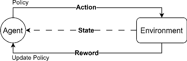 Figure 3 for Genetic Programming with Reinforcement Learning Trained Transformer for Real-World Dynamic Scheduling Problems