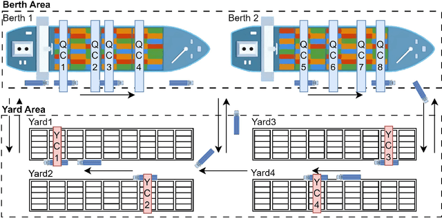 Figure 4 for Genetic Programming with Reinforcement Learning Trained Transformer for Real-World Dynamic Scheduling Problems