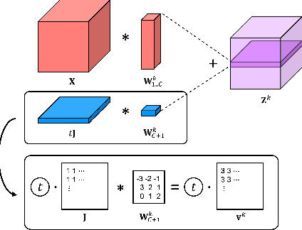 Figure 1 for The Disappearance of Timestep Embedding in Modern Time-Dependent Neural Networks