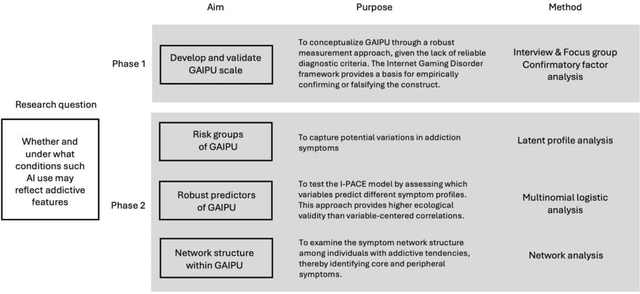 Figure 1 for Emotionally Vulnerable Subtype of Internet Gaming Disorder: Measuring and Exploring the Pathology of Problematic Generative AI Use