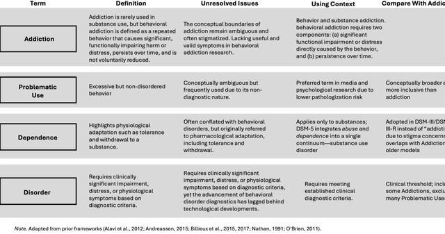 Figure 3 for Emotionally Vulnerable Subtype of Internet Gaming Disorder: Measuring and Exploring the Pathology of Problematic Generative AI Use