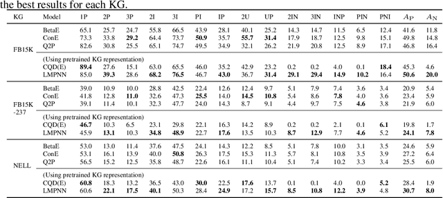 Figure 2 for Logical Message Passing Networks with One-hop Inference on Atomic Formulas
