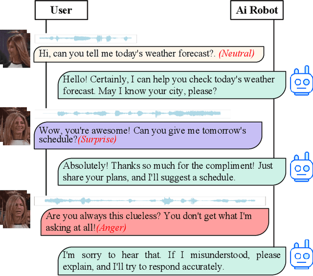 Figure 1 for A Two-Stage Multimodal Emotion Recognition Model Based on Graph Contrastive Learning