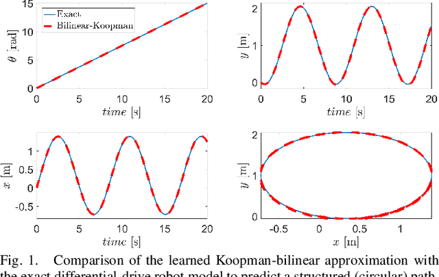 Figure 1 for A Koopman Operator-based NMPC Framework for Mobile Robot Navigation under Uncertainty