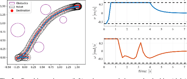 Figure 2 for A Koopman Operator-based NMPC Framework for Mobile Robot Navigation under Uncertainty