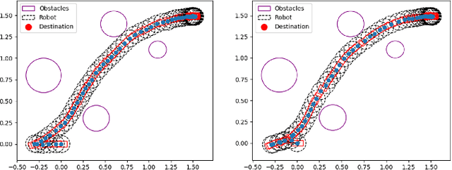 Figure 4 for A Koopman Operator-based NMPC Framework for Mobile Robot Navigation under Uncertainty