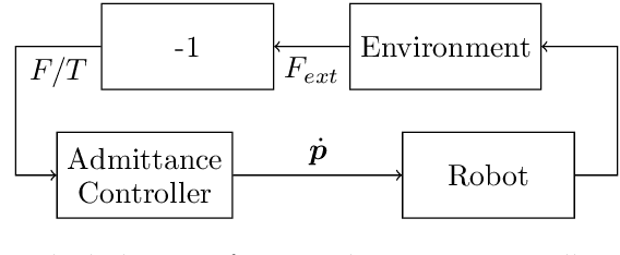 Figure 3 for Mass-Adaptive Admittance Control for Robotic Manipulators