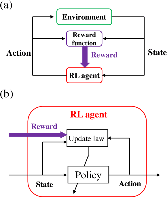 Figure 3 for Model-based controller assisted domain randomization in deep reinforcement learning: application to nonlinear powertrain control